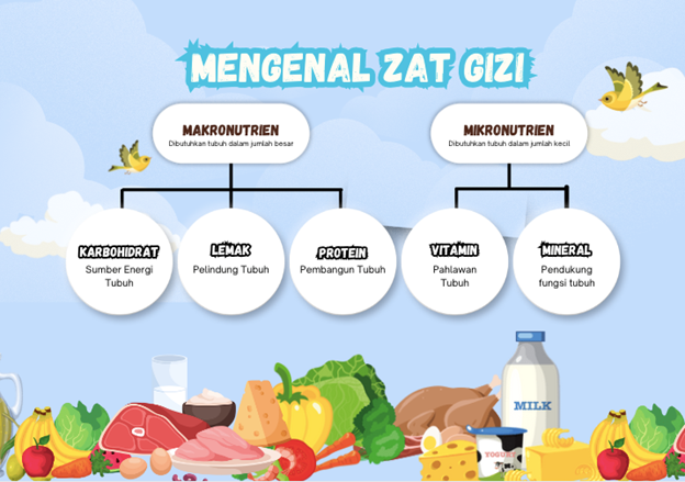 Sampul artikel: Kupas Tuntas Zat Gizi Makro dan Mikro!