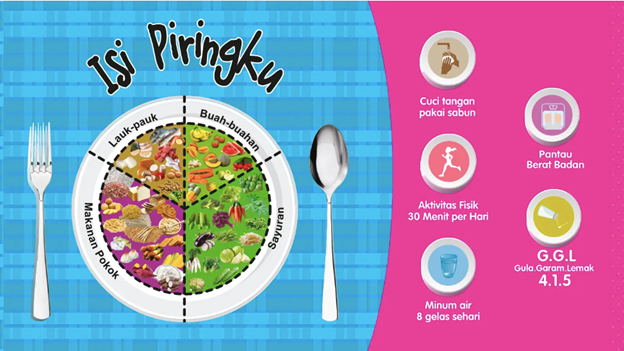 Sampul artikel: Yuk kenali Isi Piringku! Pedoman Makan Sehat Indonesia